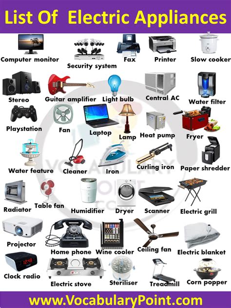 List of Electric.